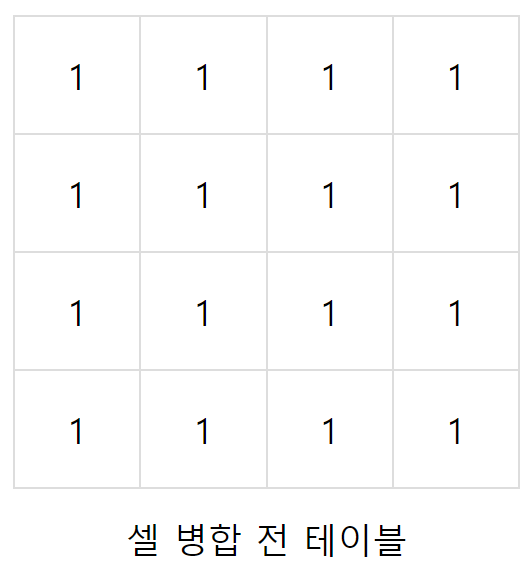 셀 병합 전 테이블