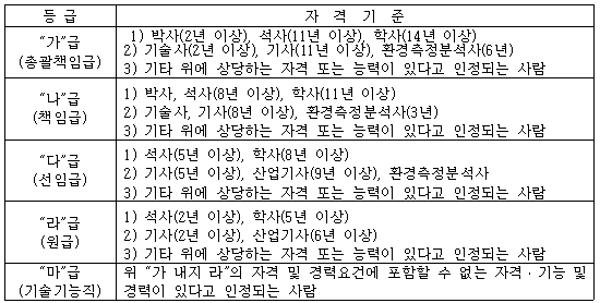 전문연구원-채용기준