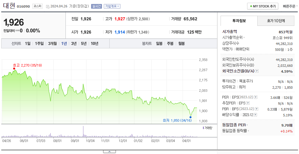 대현_주가