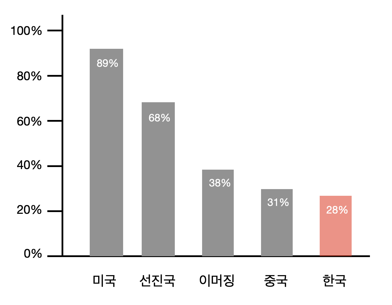 국가별-주주환원율