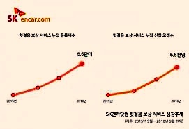  SK 엔카 직영몰 이용방법 중고차 서울 부산 대전 광주 직영센터