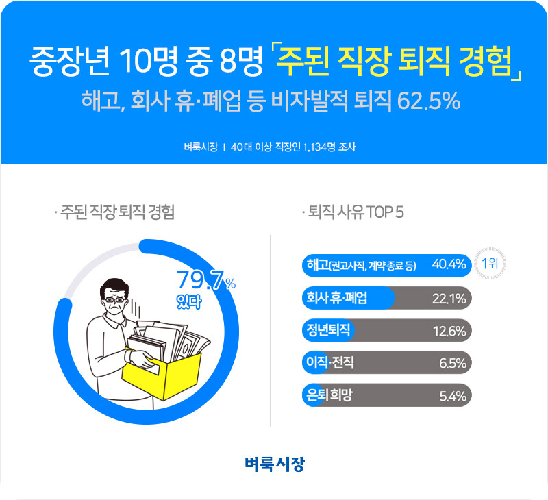 50대남자자격증추천7