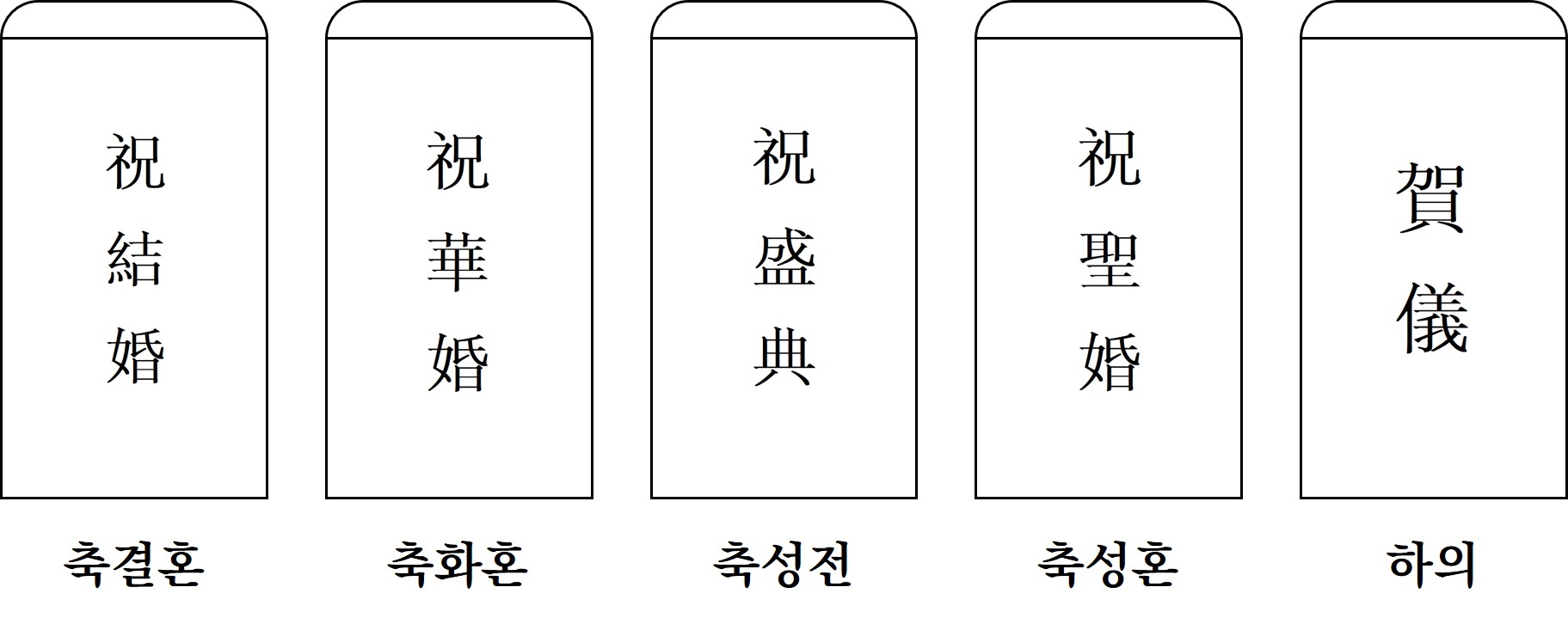 축의금 봉투 앞면