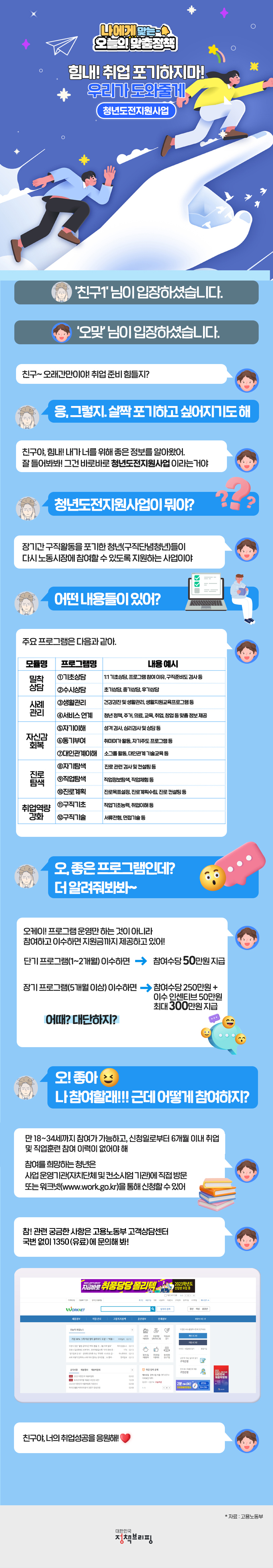  [오늘의 맞춤정책] 구직 단념 청년, 최대 300만원 받을 수 있는 방법