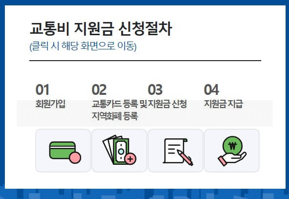 교통비지원 절차