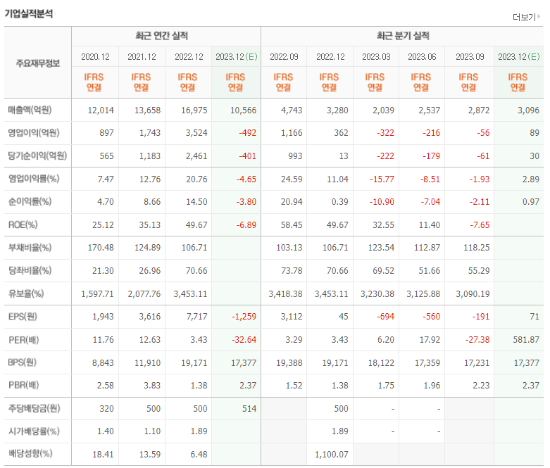 심텍 기업실적