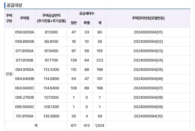 송도역 래미안 센트리폴 분양일정 및 청약 요건