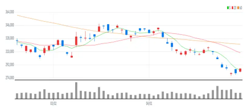 NAVER 차트