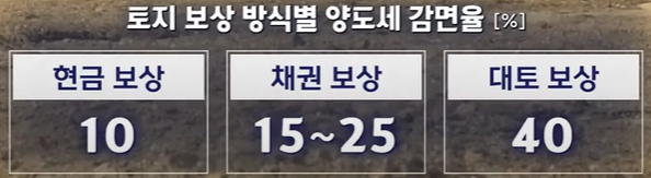  토지보상 방식별 양도세(현금과 채권보상, 대토보상)