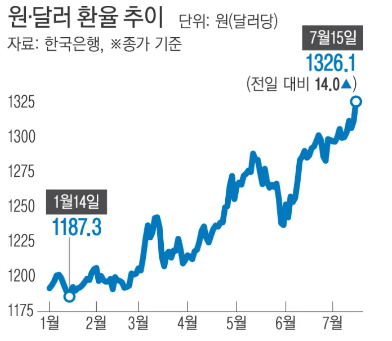  의류생산 - 인플레이션에서 살아남기 (현소엠 칼럼 11)
