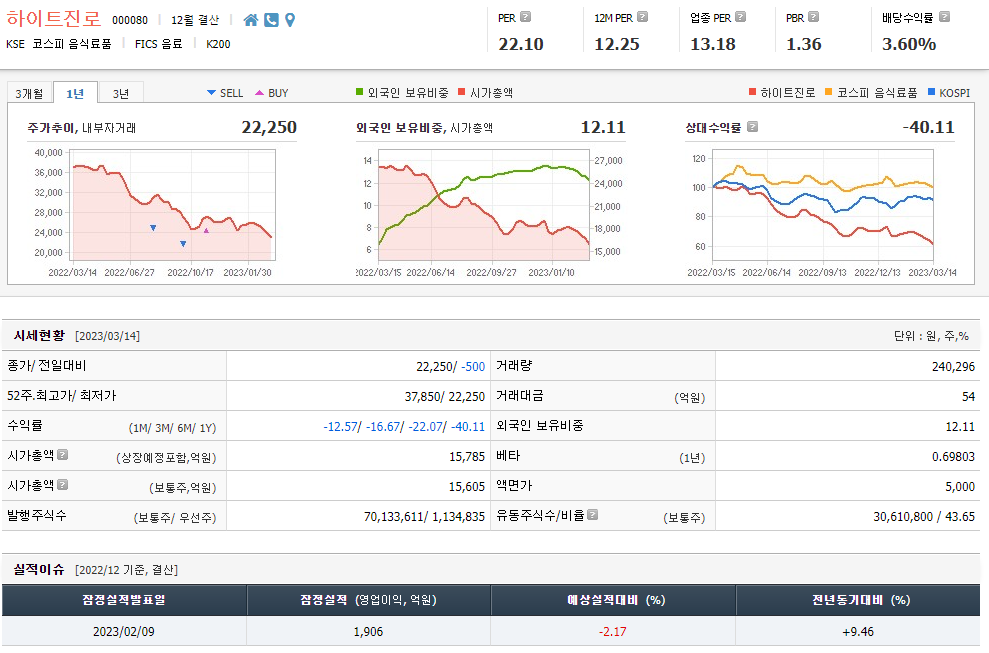 하이트진로 주가전망, 기업현황, 목표주가 1