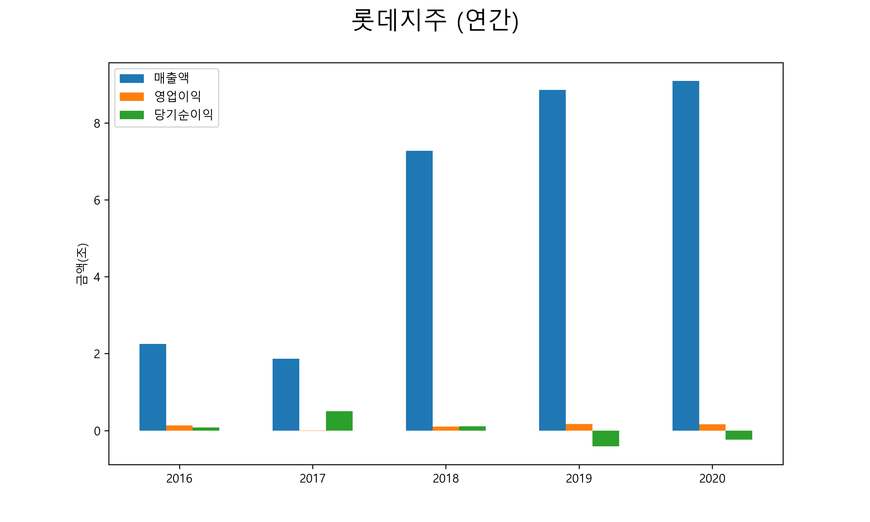  롯데지주 배당금(2021년)