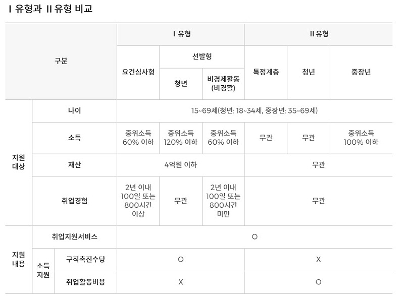 지원 대상 / 서비스