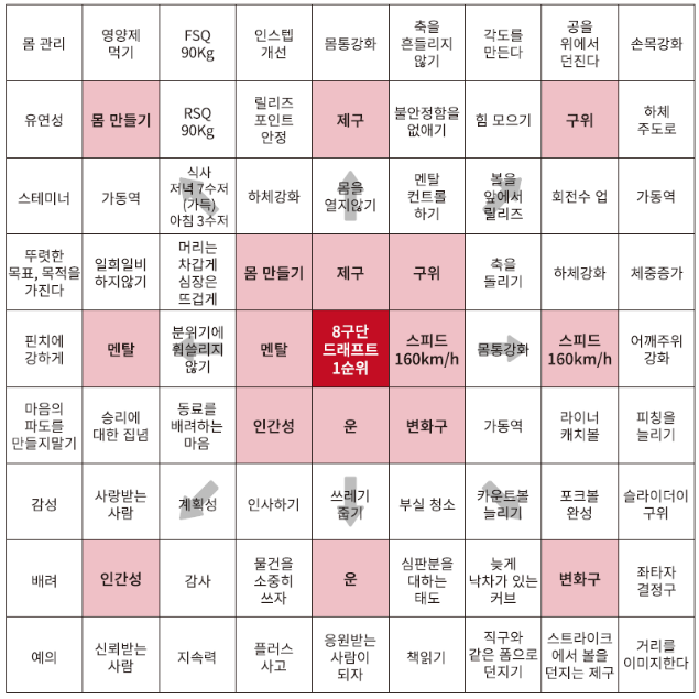 만다라트 계획표 다운로드