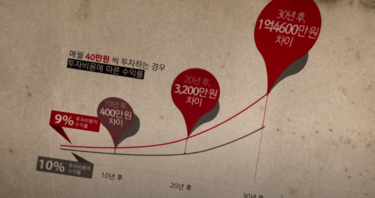 EBS 자본주의 3부