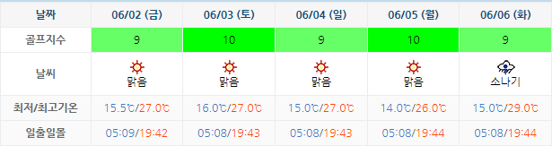 킹즈락CC (힐데스하임CC) 골프장 날씨 0530