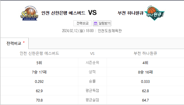  신한은행 하나원큐 2월12일 여자프로농구