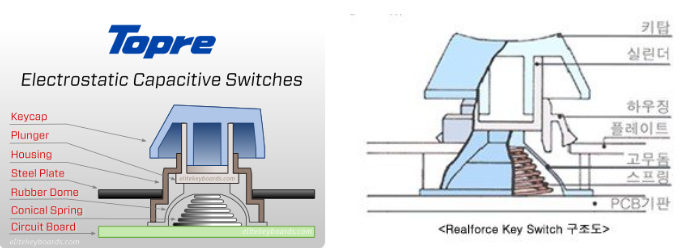 무접점키보드 무선키보드 2