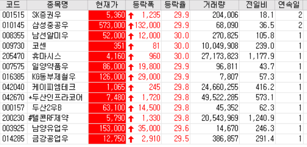  20.06.16 상한가 주식공부