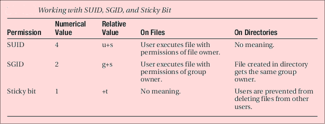  1. SUID, SGID, STID