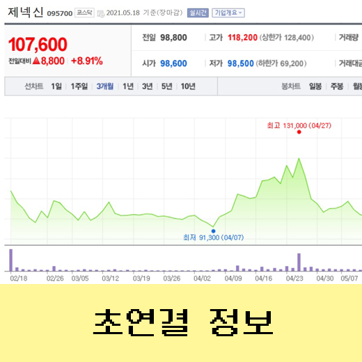  제넥신 한미약품 주가 전망, 국산 코로나백신 대장주
