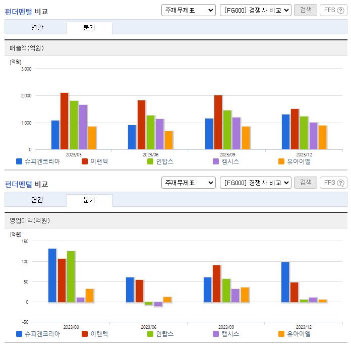 슈피겐코리아_업종분석