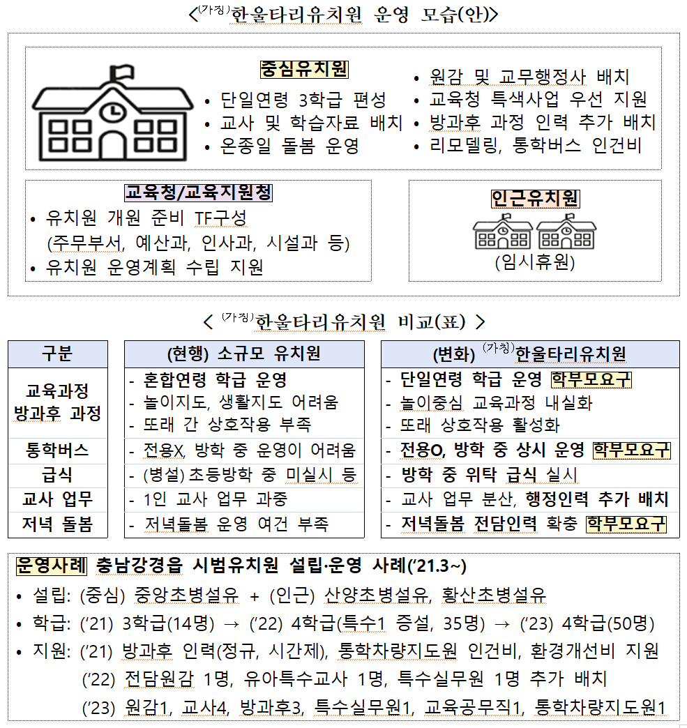 한울타리유치원 운영 모습