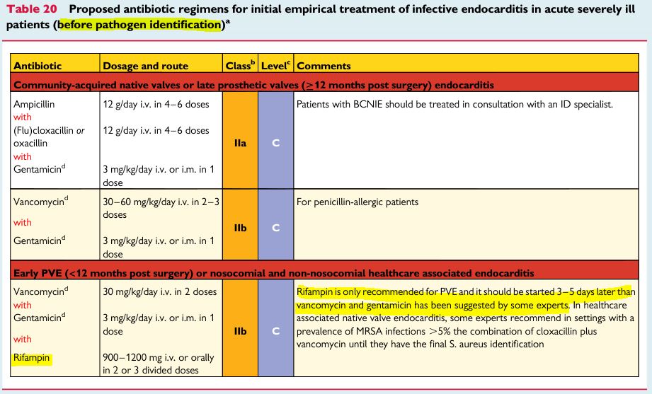Rifampin, 심내막염, infective endocarditis, 2015 ESC, 2015 AHA guideline - 2015 ESC IE guideline Rifampin, 심내막염, infective endocarditis, 2015 ESC, 2015 AHA guideline - 2015 ESC IE guideline