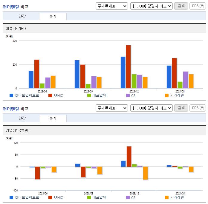 웨이브일렉트로_업종분석