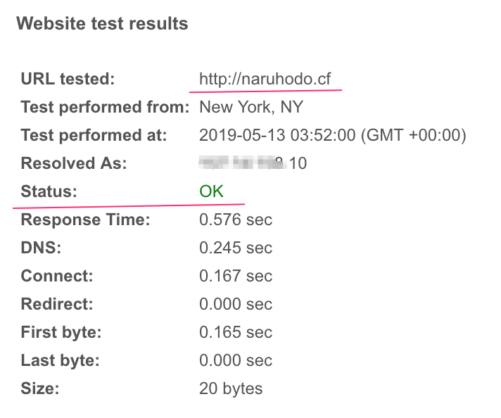 Website test results