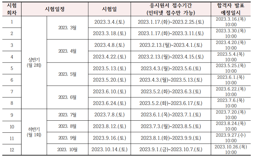 요양보호사 시험일정