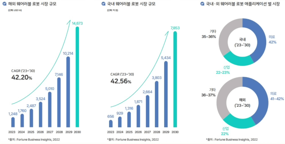 엔젤로보틱스