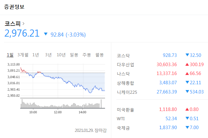  주식 용어 정리 2... ROE, EPS, PER,