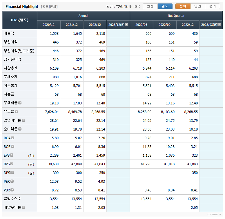 케이씨 별도 재무정보