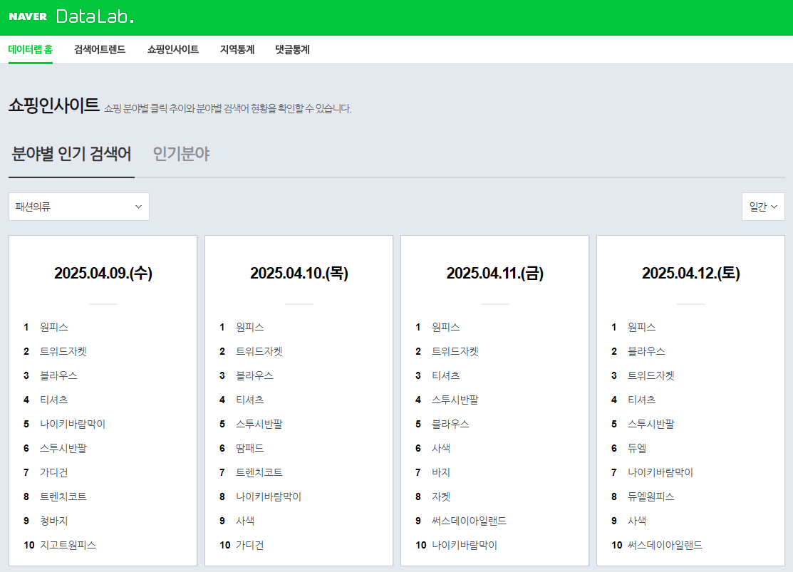 네이버 데이터랩 Datalab