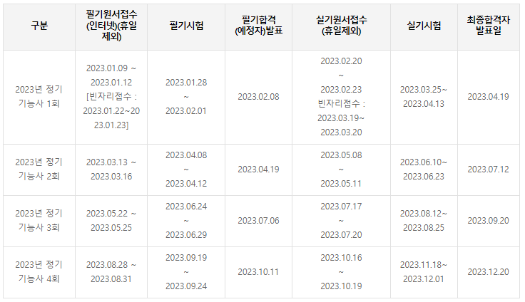 용접기능사 자격증 중장년이 재취업 4