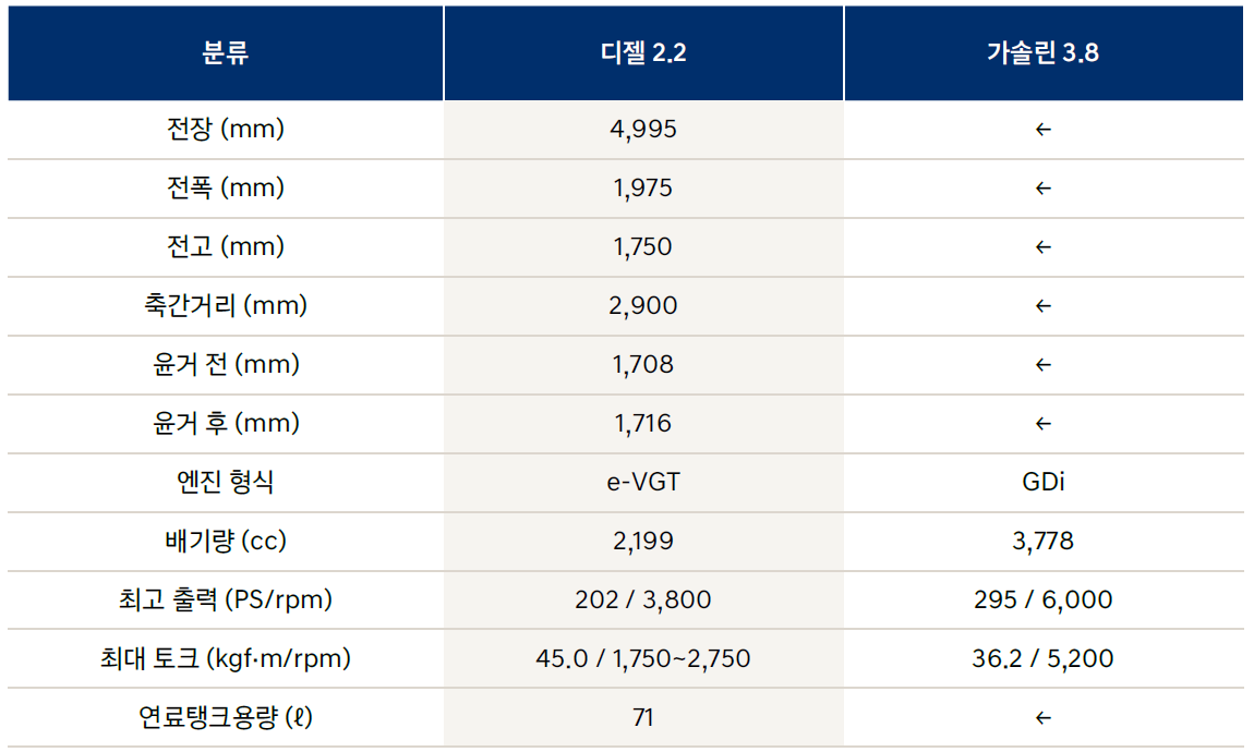 팰리세이드 크기 제원표