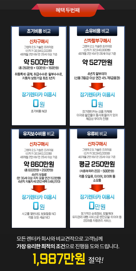 신차장기렌트카가격비교 ; 신차장기렌트카견적비교 - undefined - 2. 시크릿 오토플랜이 드리는 혜택?! 신차장기렌트카가격비교 ; 신차장기렌트카견적비교 - undefined - 2. 시크릿 오토플랜이 드리는 혜택?!