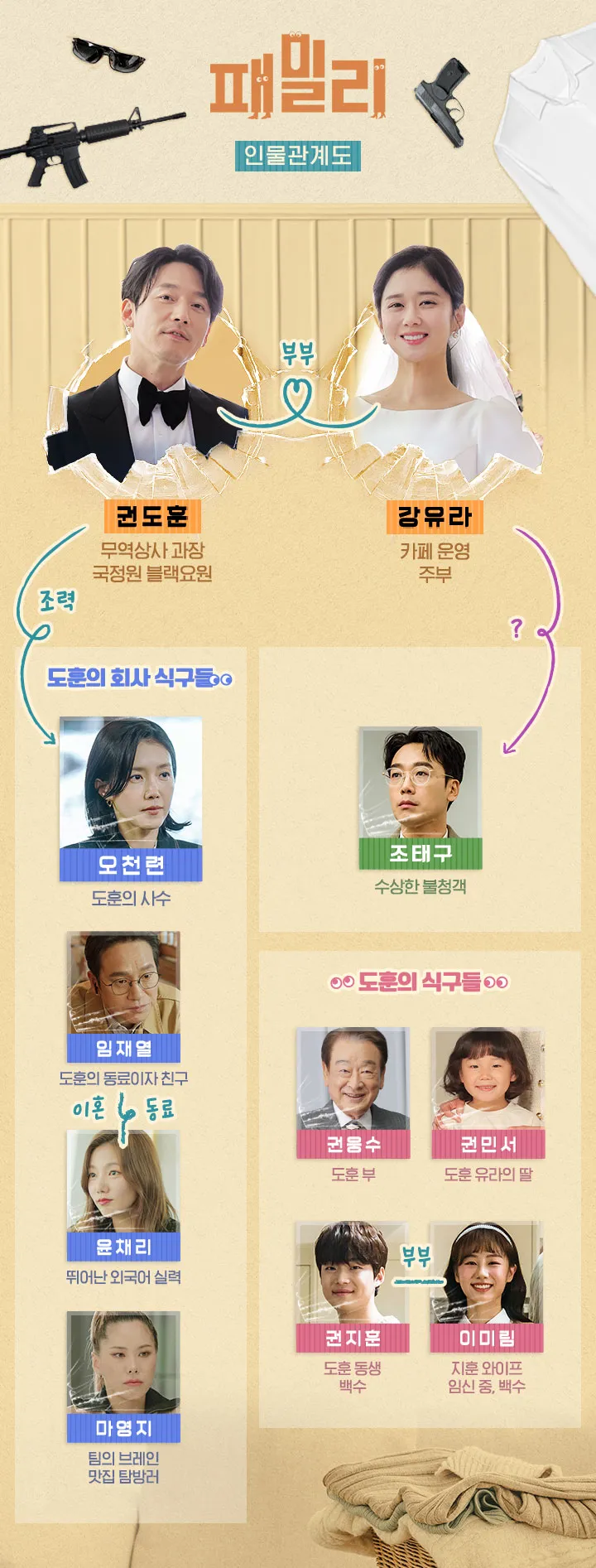 패밀리 드라마 인물관계도