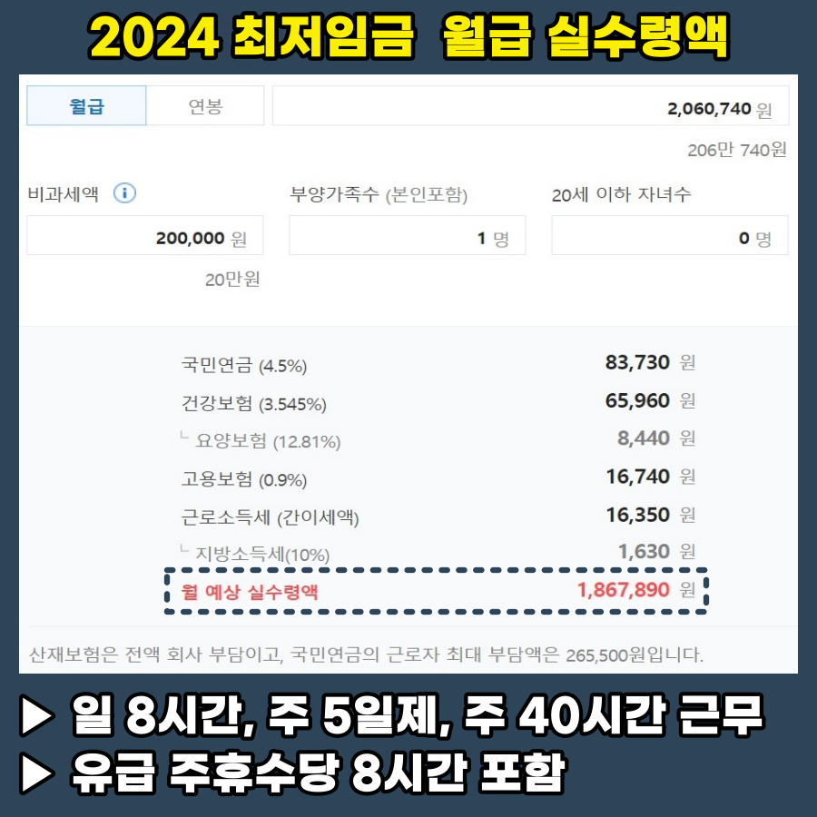 실업급여 계산기/조건과 방법&#44; 금액/가능여부 간단히 확인하기