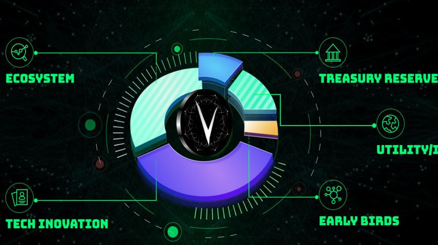  어바이브(AVIVE) 코인 채굴(제2의 사토시 코인)