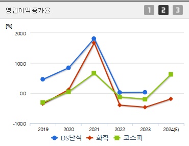 DS단석 주가 전망 영업이익증가율 (1125)