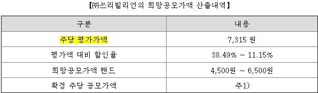 쓰리빌리언 평가액 할인율