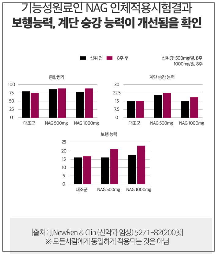 nag 효능 그래프