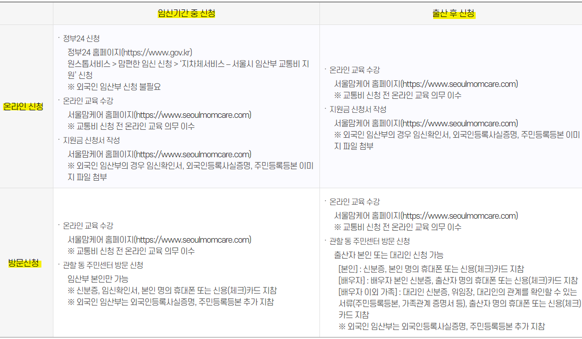 서울시 임산부 교통비 지원