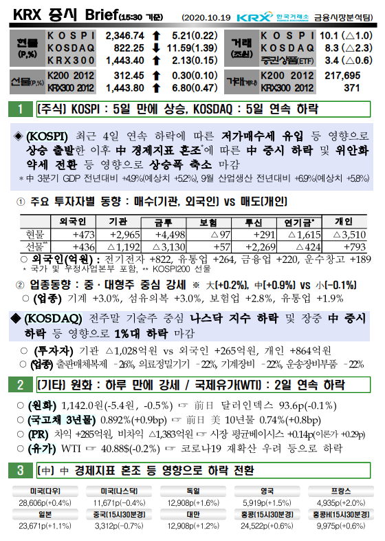  10/19  오늘의 증시브리핑