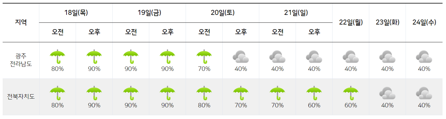 전라도