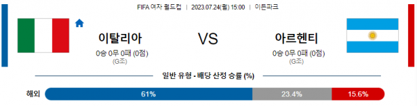  여자 월드컵 해외 축구 이탈리아 대 아르헨티나 분석