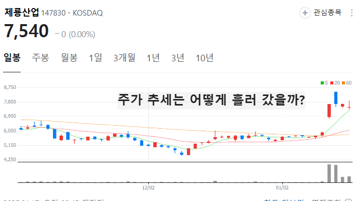 AI 전력설비 관련주 대장주 테마주 주식 TOP7