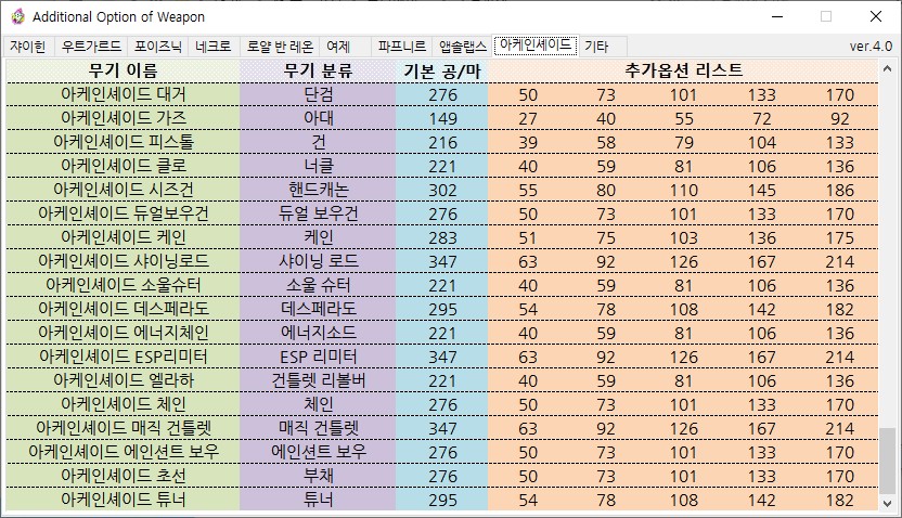 메이플스토리 무기(아델포함), 방어구, 장신구 추옵표(추가옵션표) 총정리 :: Jasmin Time 메이플스토리 무기(아델포함), 방어구, 장신구 추옵표(추가옵션표) 총정리 :: Jasmin Time